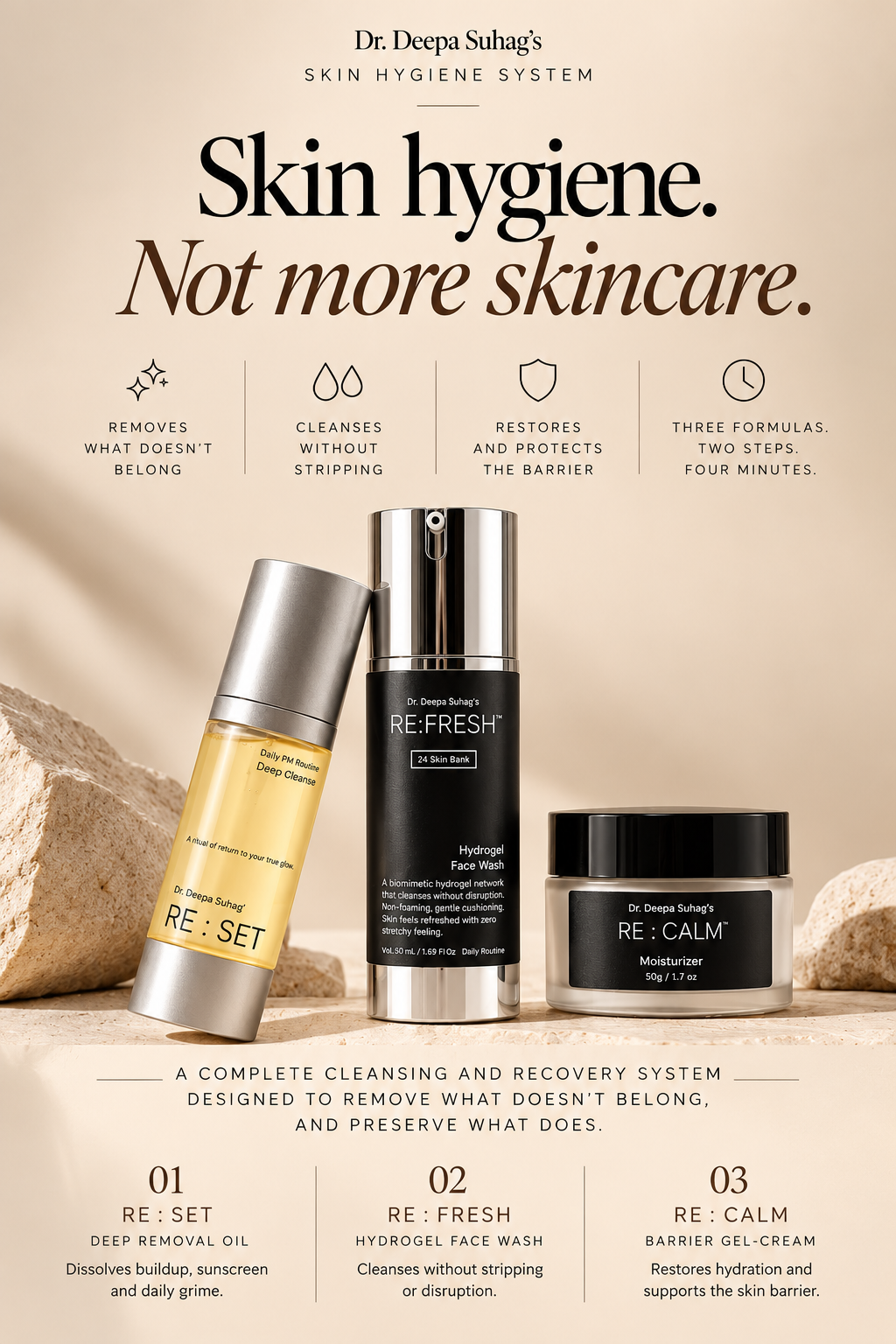 The Skin Hygiene System (Not Skincare)