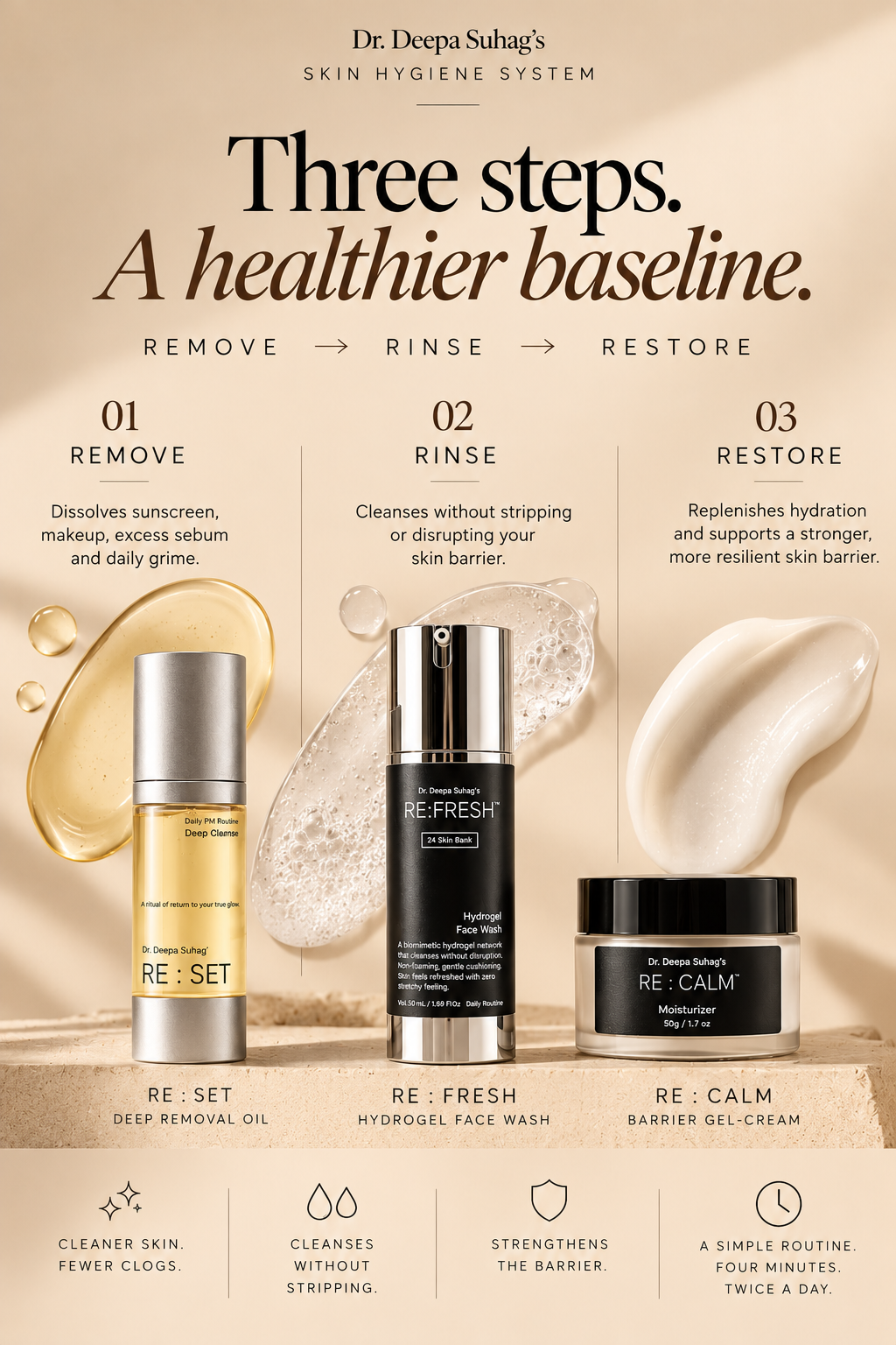The Skin Hygiene System (Not Skincare)