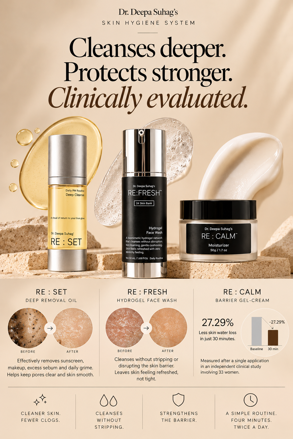 The Skin Hygiene System (Not Skincare)