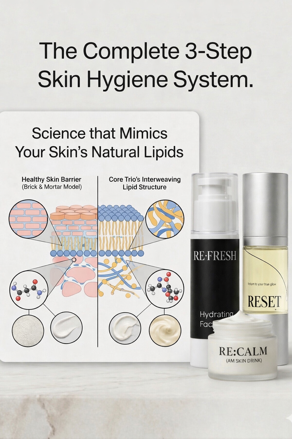 Complete Skin Hygiene System