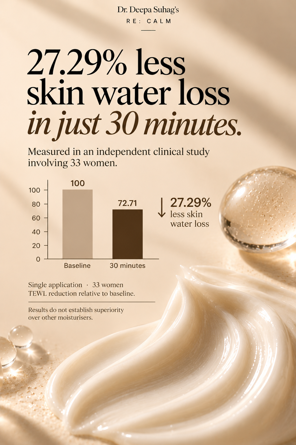 RE:CALM -Stops Irritation after Cleansing