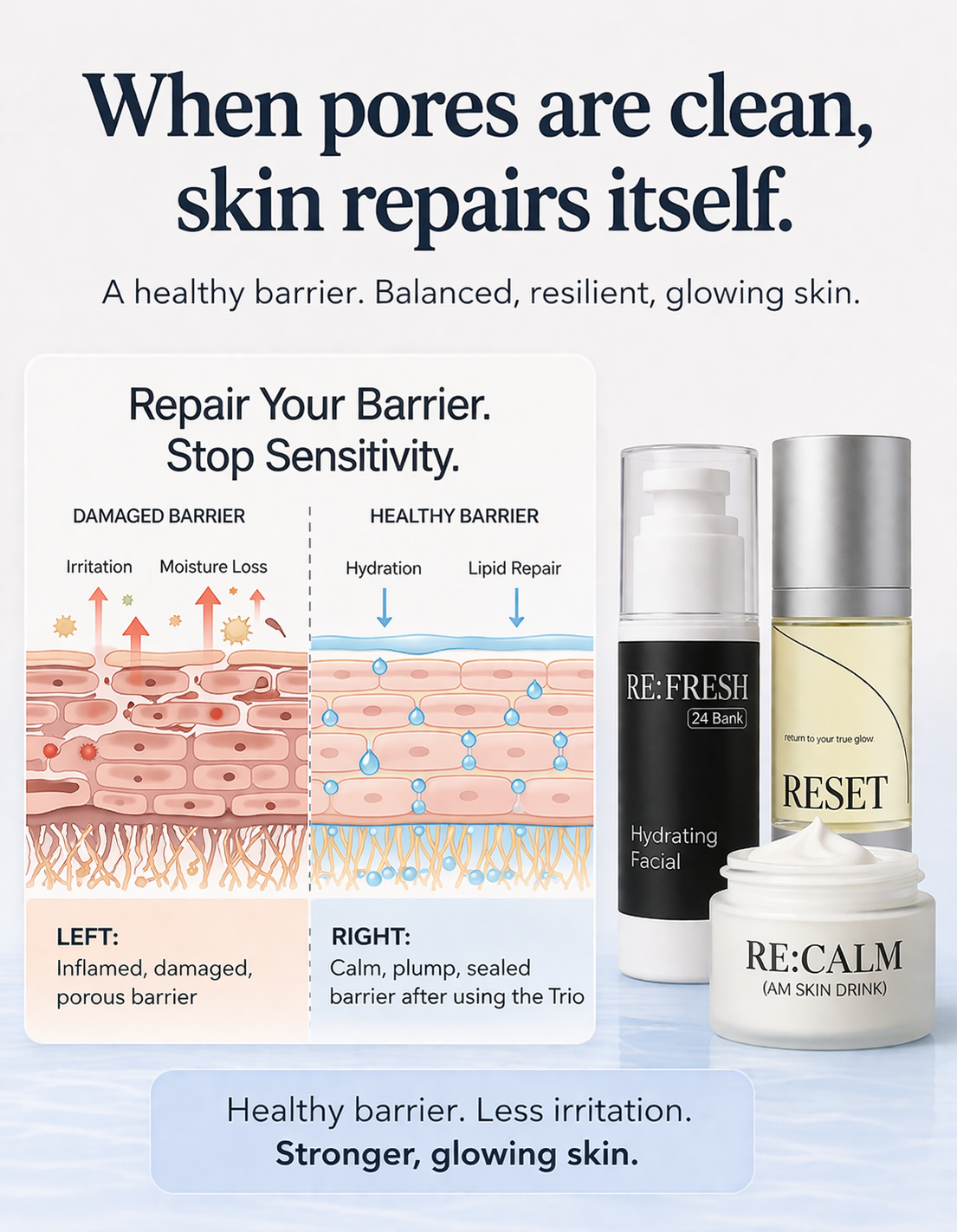 Complete Skin Hygiene System (3-step skin reset)